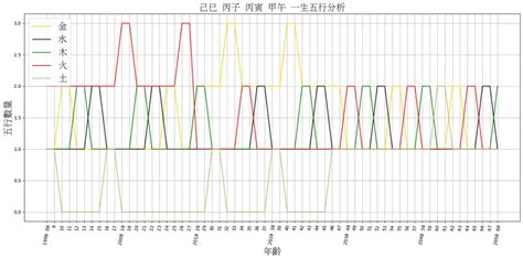 免費五行屬性|生辰八字算命、五行喜用神查詢（免費測算）